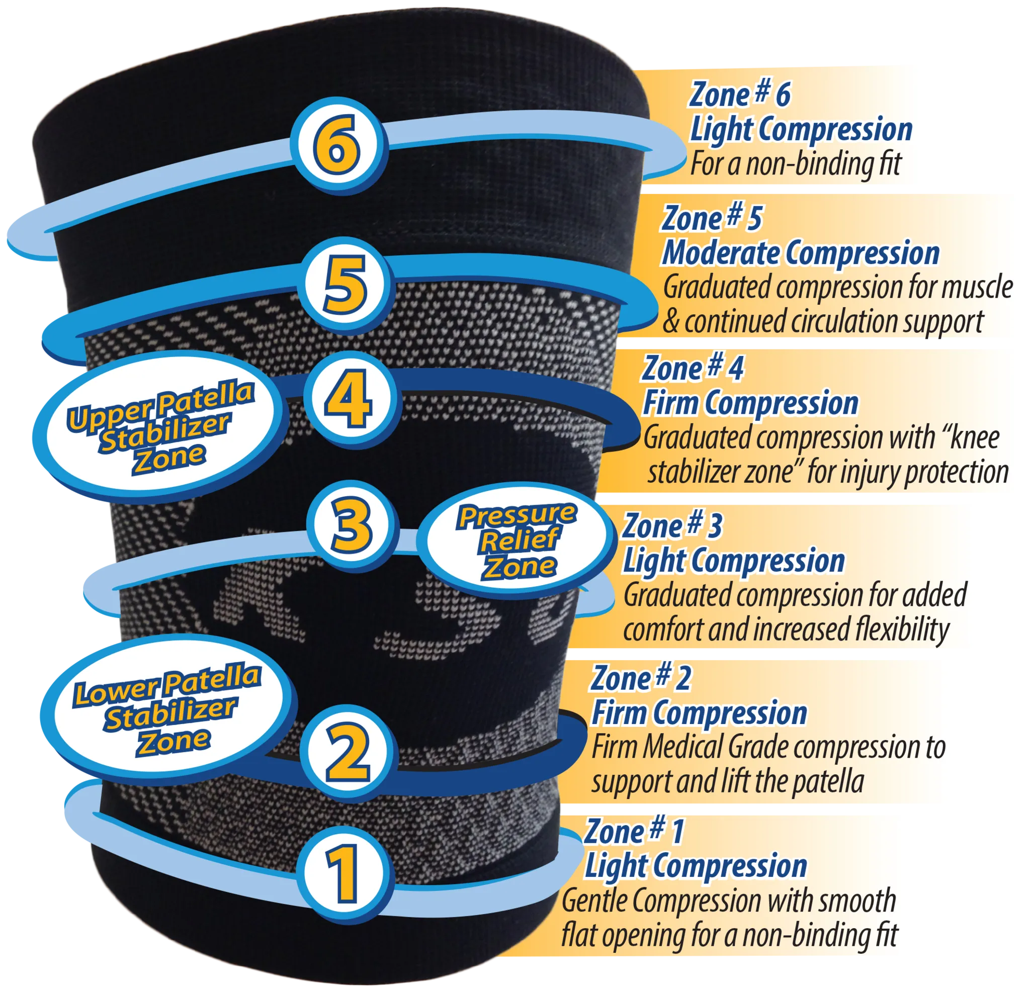 OS1ST KS7 Compression Knee Sleeve